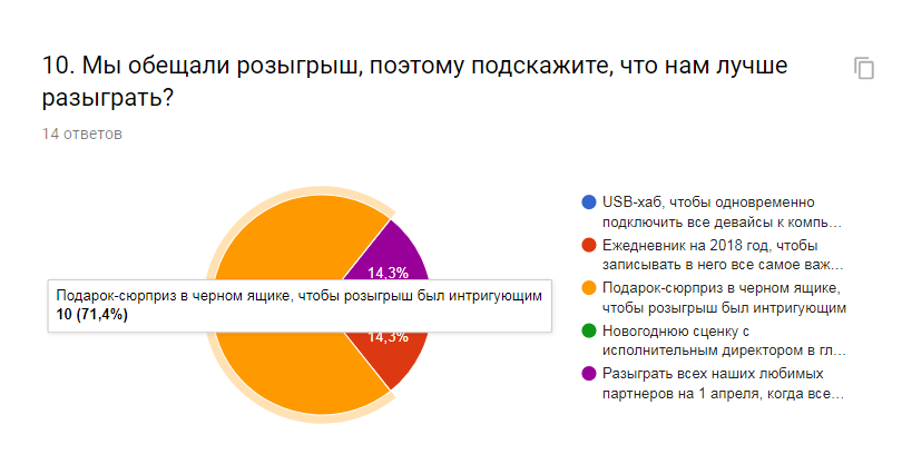 Подарок для розыгрыша от ORTEX Подарок для розыгрыша от ORTEX